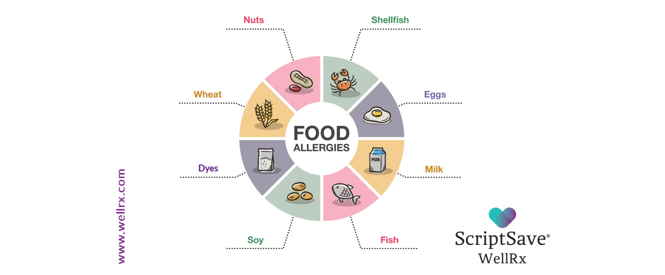 food-allergies